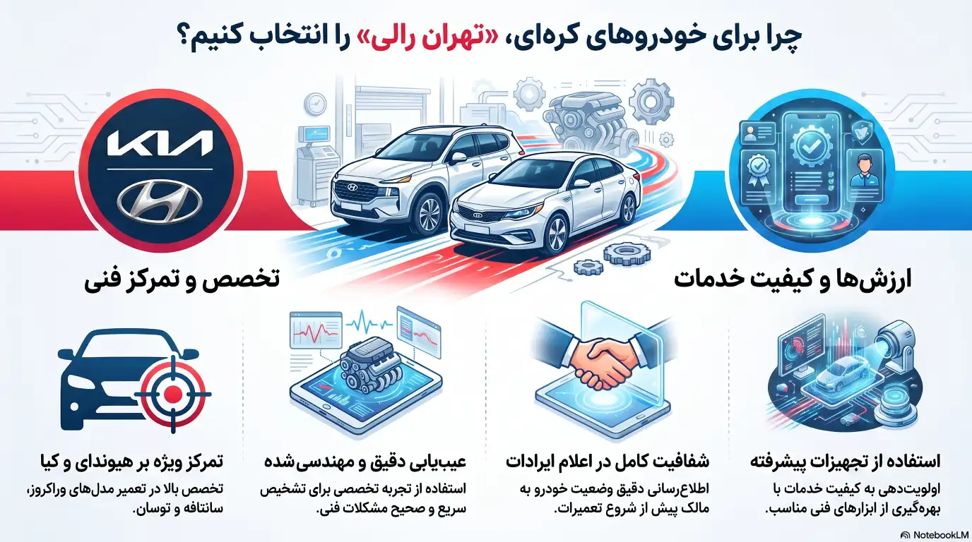چرا تهران رالی؟
