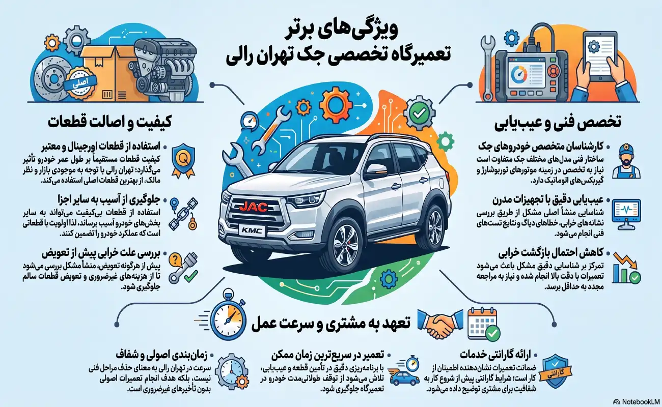 ویژگی‌های تعمیرگاه تخصصی جک تهران رالی